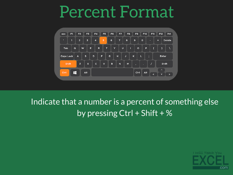 Excel Percent Format Shortcut
