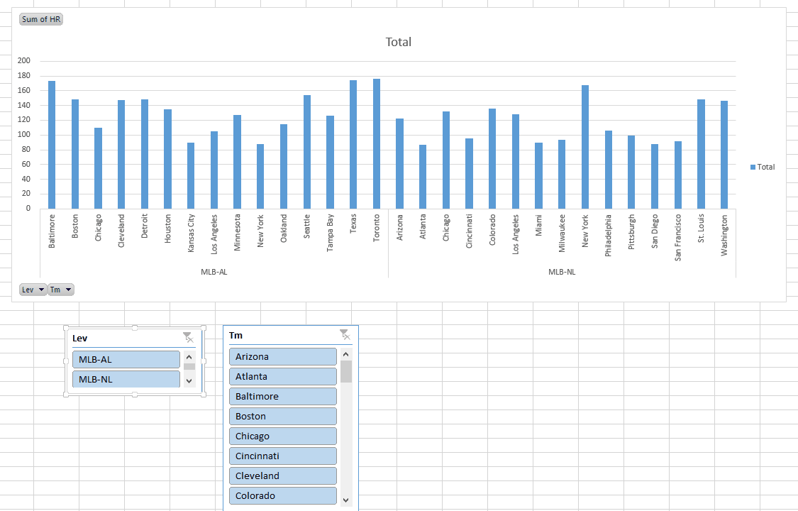 Excel Slicers Pivot Table